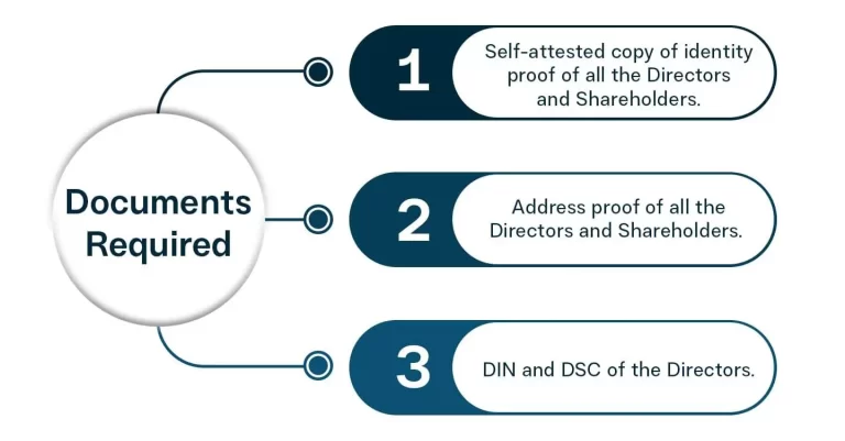 Documents required for private limited company registration-DisyTax