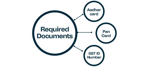 Documents required for MSME registration Disytax