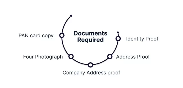 Documents required for Nidhi co registration Disytax