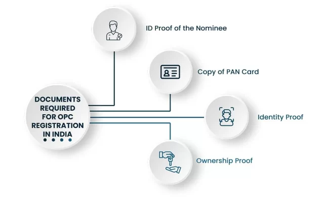 Documents required for opc registration disytax