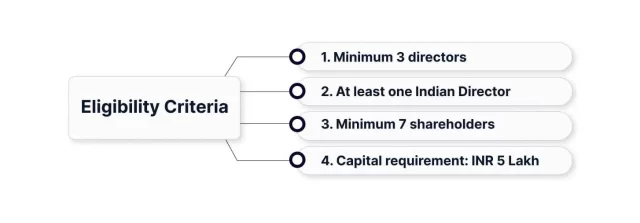 Eligibility criteria for Nidhi co registration Disytax