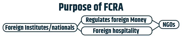 Purpose of FCRA registration DisyTax