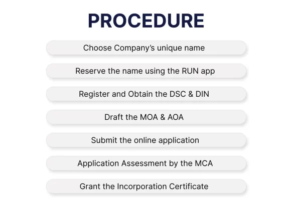 Process for public limited company registration-Disytax